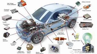 新能源汽车电控_新能源汽车电控系统包含哪