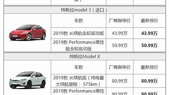 现代汽车价格表最新_现代汽车价格表最新图片